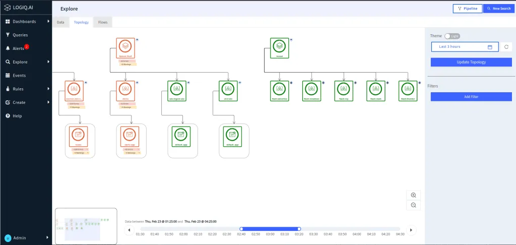 Observability in AIOps - A Deep Dive into Unlocking Real-Time Insights for IT Teams 2 AIOps Root Cause Analysis